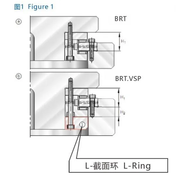 BRT转台轴承设计安装图