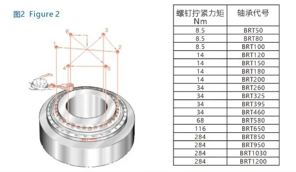 BRT转台轴承设计安装图02