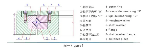 交叉圆锥滚子轴承安装图纸